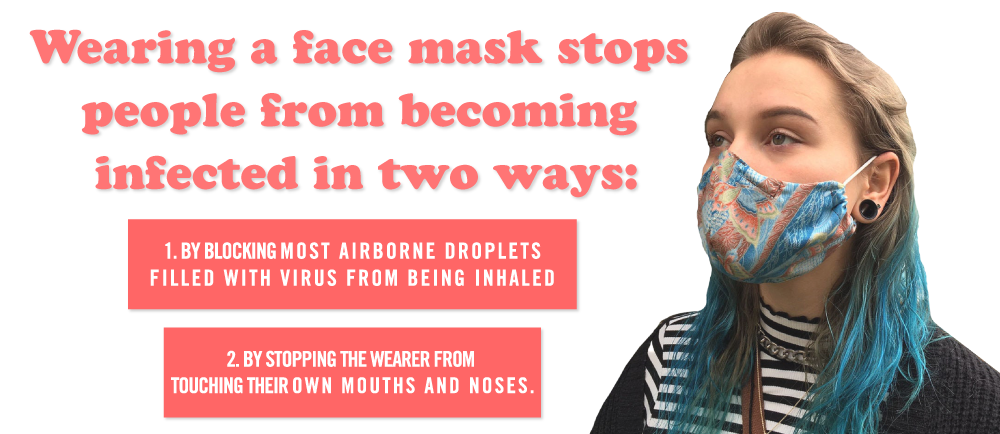 Face Mask Points